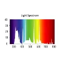 indoorlight-kit-sticky-boost-uv-2-0-24w-lampada-portalampada (2).webp